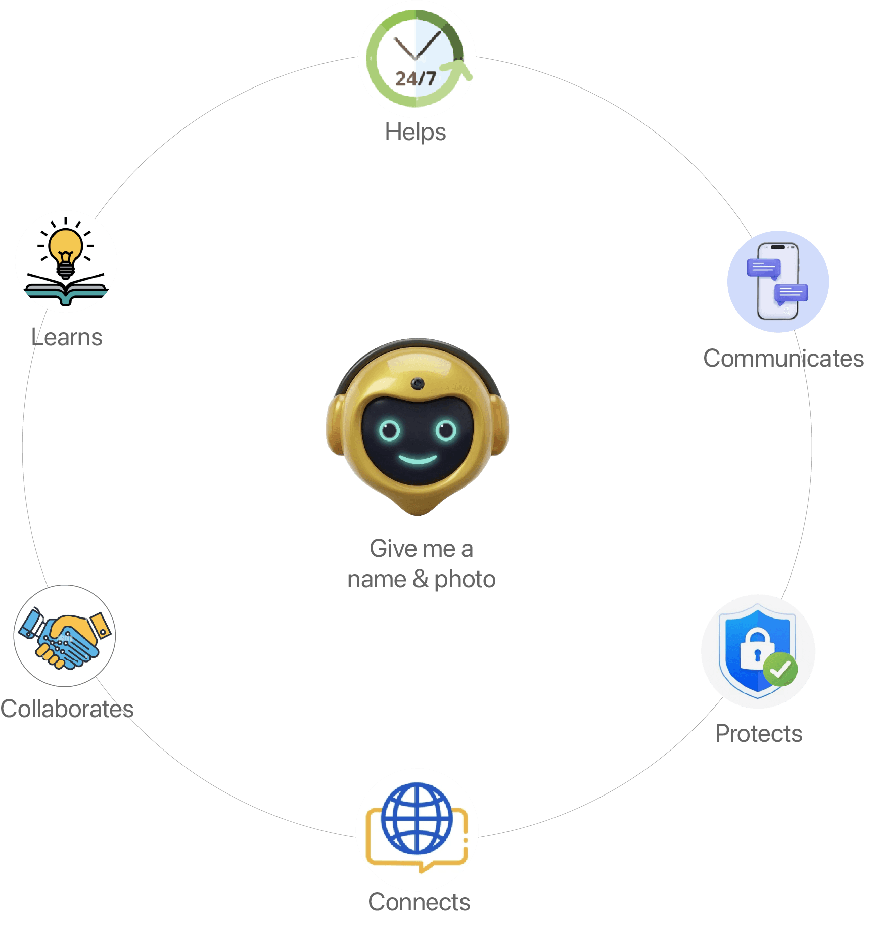 TikoZap product overview with support, multilingual chat, security, live chat, and human handoff